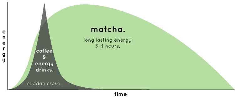 Matcha-vs-coffee-energy-infograph-1