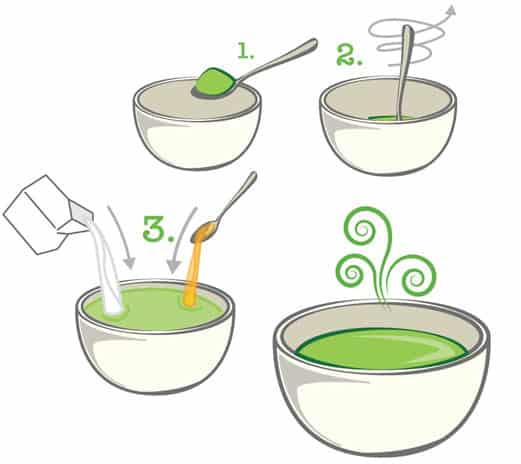 What Is Matcha and How to Make It